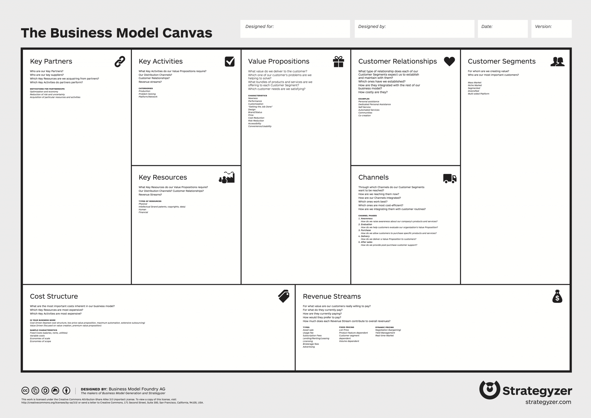 Het Business Model Canvas speciaal voor de export
