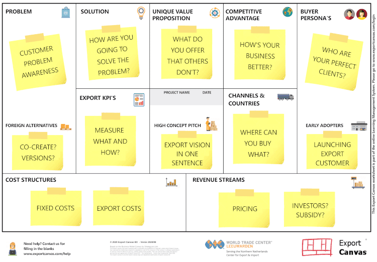 How Does The Export Business Model Canvas Work?